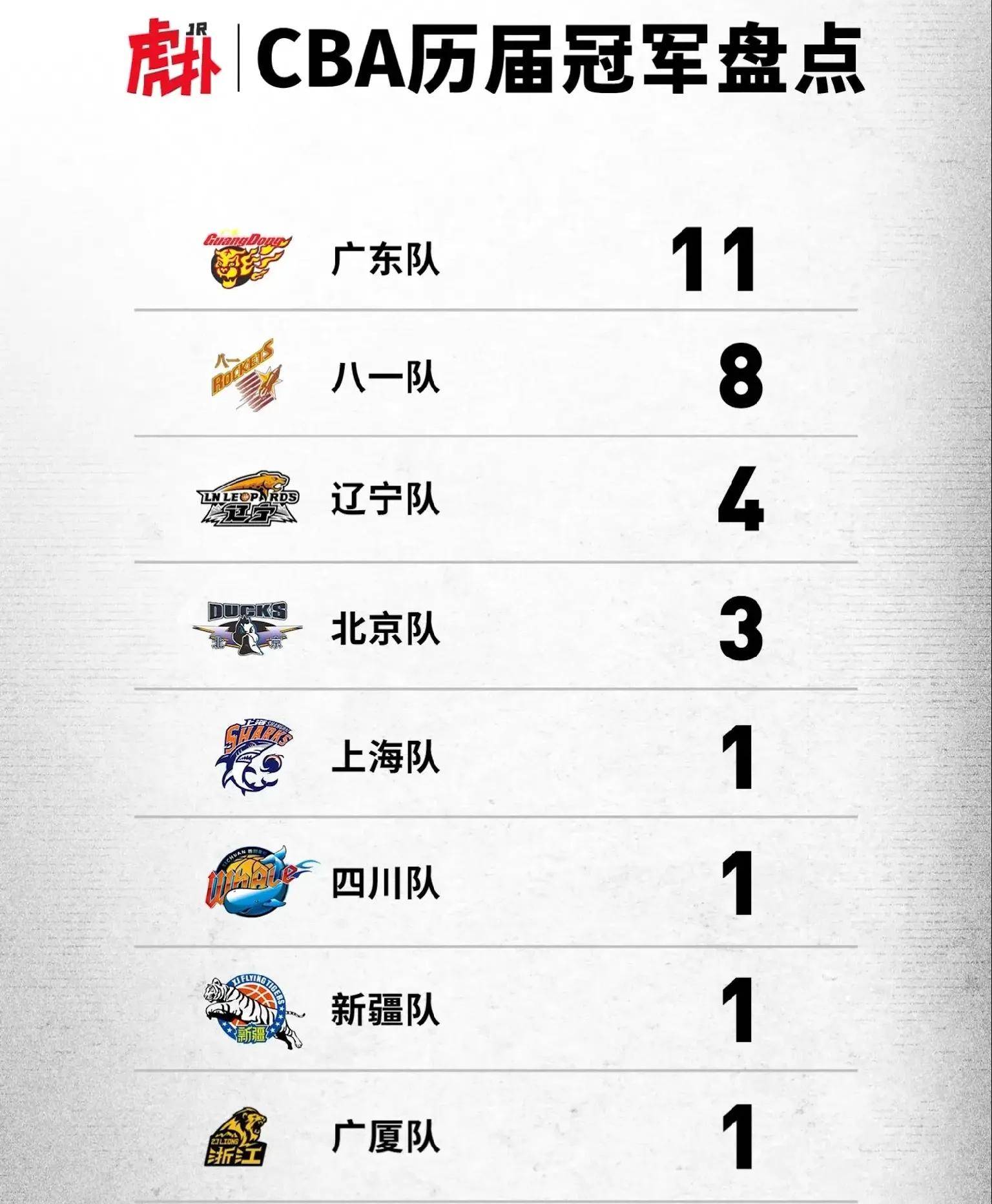 包含冲刺阶段突围战来临，浙江队围绕CBA常规赛更衣室发声，引发热议，赛季目标并未改变的词条